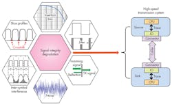 Www Electronicdesign Com Sites Electronicdesign com Files Ti Redrivers Fig1 Www Electronicdesign Com Sites Electronicdesign com Files Ti Redrivers Fig1
