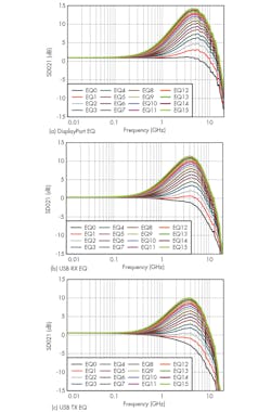 Www Electronicdesign Com Sites Electronicdesign com Files Ti Redrivers Fig3 Www Electronicdesign Com Sites Electronicdesign com Files Ti Redrivers Fig3