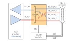 Www Electronicdesign Com Sites Electronicdesign com Files Ti Redrivers Fig4 Www Electronicdesign Com Sites Electronicdesign com Files Ti Redrivers Fig4