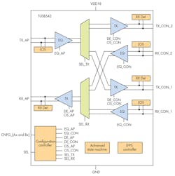 Www Electronicdesign Com Sites Electronicdesign com Files Ti Redrivers Fig5 Www Electronicdesign Com Sites Electronicdesign com Files Ti Redrivers Fig5