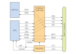 Www Electronicdesign Com Sites Electronicdesign com Files Ti Redrivers Fig6 Www Electronicdesign Com Sites Electronicdesign com Files Ti Redrivers Fig6