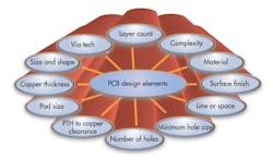 Www Electronicdesign Com Sites Electronicdesign com Files Top Concerns Fig 4 Ed Www Electronicdesign Com Sites Electronicdesign com Files Top Concerns Fig 4 Ed