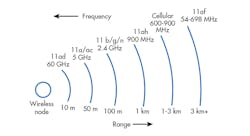 Www Electronicdesign Com Sites Electronicdesign com Files Wtd Wireless Fig Www Electronicdesign Com Sites Electronicdesign com Files Wtd Wireless Fig