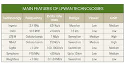 Www Electronicdesign Com Sites Electronicdesign com Files Wtd Wireless Table Www Electronicdesign Com Sites Electronicdesign com Files Wtd Wireless Table