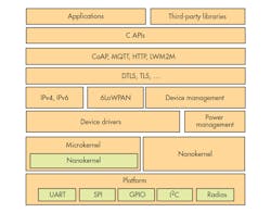 Www Electronicdesign Com Sites Electronicdesign com Files Wearable Os Fig2 Www Electronicdesign Com Sites Electronicdesign com Files Wearable Os Fig2