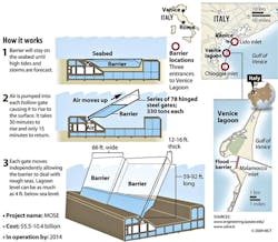 Www Electronicdesign Com Sites Electronicdesign com Files Fig9 Venice 1 Www Electronicdesign Com Sites Electronicdesign com Files Fig9 Venice 1