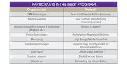 Www Powerelectronics Com Sites Powerelectronics com Files Arpa E Table Www Powerelectronics Com Sites Powerelectronics com Files Arpa E Table