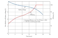Www Powerelectronics Com Sites Powerelectronics com Files Assumptions Fig1 Www Powerelectronics Com Sites Powerelectronics com Files Assumptions Fig1