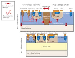 Www Powerelectronics Com Sites Powerelectronics com Files Rigney Fig1 0 Www Powerelectronics Com Sites Powerelectronics com Files Rigney Fig1 0