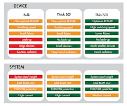 Www Powerelectronics Com Sites Powerelectronics com Files Rigney Fig 5 0 Www Powerelectronics Com Sites Powerelectronics com Files Rigney Fig 5 0