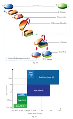 Www Powerelectronics Com Sites Powerelectronics com Files Rigney Fig 6 0 Www Powerelectronics Com Sites Powerelectronics com Files Rigney Fig 6 0