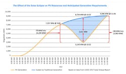 Eclipse Effects On Generation 2 1024x602 Eclipse Effects On Generation 2 1024x602