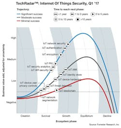 Www Electronicdesign Com Sites Electronicdesign com Files 8 Critical Io T Fig1 Www Electronicdesign Com Sites Electronicdesign com Files 8 Critical Io T Fig1