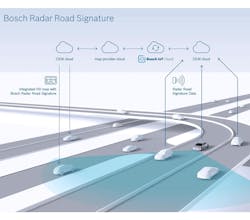 Www Electronicdesign Com Sites Electronicdesign com Files Acm Fig 1 2 Www Electronicdesign Com Sites Electronicdesign com Files Acm Fig 1 2