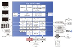 Www Electronicdesign Com Sites Electronicdesign com Files Agl Fig1 Www Electronicdesign Com Sites Electronicdesign com Files Agl Fig1