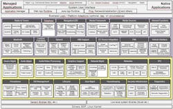 Www Electronicdesign Com Sites Electronicdesign com Files Agl Fig3 Www Electronicdesign Com Sites Electronicdesign com Files Agl Fig3