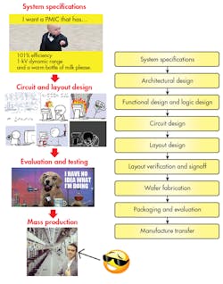 Www Electronicdesign Com Sites Electronicdesign com Files An Dapt Fig1 Www Electronicdesign Com Sites Electronicdesign com Files An Dapt Fig1
