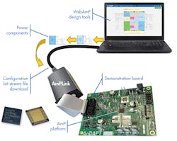 Www Electronicdesign Com Sites Electronicdesign com Files An Dapt Fig2 Www Electronicdesign Com Sites Electronicdesign com Files An Dapt Fig2
