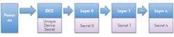 Www Electronicdesign Com Sites Electronicdesign com Files Auto Storage Fig1 Www Electronicdesign Com Sites Electronicdesign com Files Auto Storage Fig1