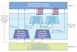 Www Electronicdesign Com Sites Electronicdesign com Files Auto Storage Fig3 Www Electronicdesign Com Sites Electronicdesign com Files Auto Storage Fig3