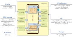 Www Electronicdesign Com Sites Electronicdesign com Files Centriq Fig1big Www Electronicdesign Com Sites Electronicdesign com Files Centriq Fig1big