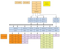 Www Electronicdesign Com Sites Electronicdesign com Files Centriq Fig2 Www Electronicdesign Com Sites Electronicdesign com Files Centriq Fig2