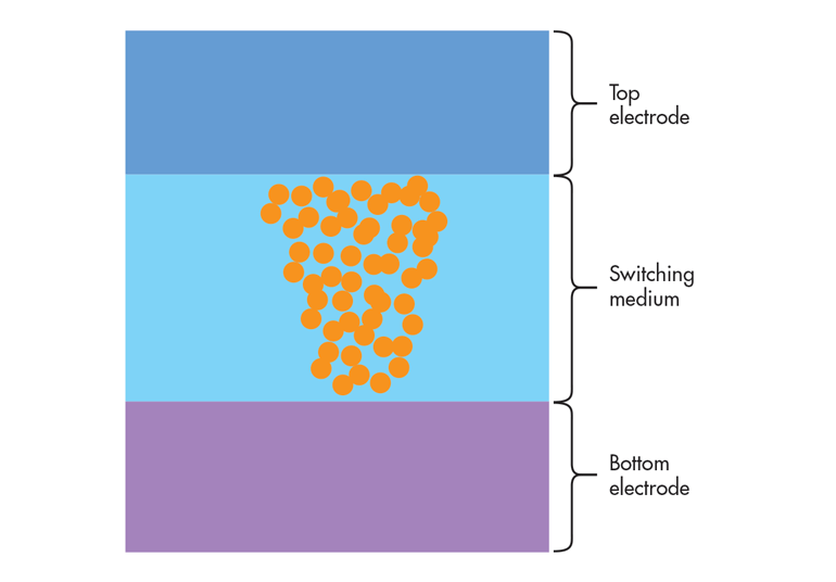 Www Electronicdesign Com Sites Electronicdesign com Files Crossbar Qa Fig
