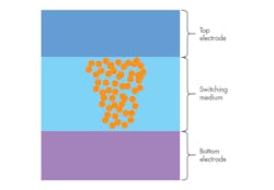 Www Electronicdesign Com Sites Electronicdesign com Files Crossbar Qa Fig Www Electronicdesign Com Sites Electronicdesign com Files Crossbar Qa Fig