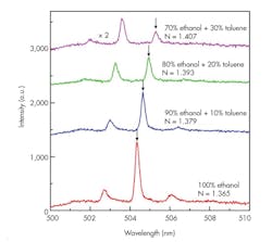 Www Electronicdesign Com Sites Electronicdesign com Files Ed Nanowire Fig2 0 Www Electronicdesign Com Sites Electronicdesign com Files Ed Nanowire Fig2 0