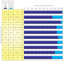 Www Electronicdesign Com Sites Electronicdesign com Files Eclipse Fig3 Www Electronicdesign Com Sites Electronicdesign com Files Eclipse Fig3