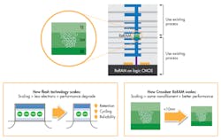 Www Electronicdesign Com Sites Electronicdesign com Files Flash Fire Fig3 Www Electronicdesign Com Sites Electronicdesign com Files Flash Fire Fig3