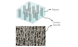 Www Electronicdesign Com Sites Electronicdesign com Files Freezing Batteries Fig2 Www Electronicdesign Com Sites Electronicdesign com Files Freezing Batteries Fig2