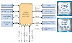 Www Electronicdesign Com Sites Electronicdesign com Files Gen8 Core Fig1 Www Electronicdesign Com Sites Electronicdesign com Files Gen8 Core Fig1