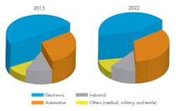 Www Electronicdesign Com Sites Electronicdesign com Files High Temp Batt Fig1 Www Electronicdesign Com Sites Electronicdesign com Files High Temp Batt Fig1