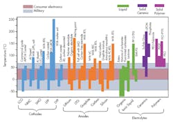 Www Electronicdesign Com Sites Electronicdesign com Files High Temp Batt Fig2 Www Electronicdesign Com Sites Electronicdesign com Files High Temp Batt Fig2
