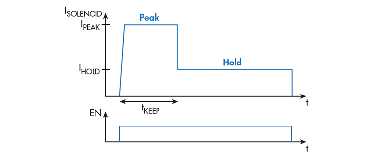Www Electronicdesign Com Sites Electronicdesign com Files Ifd2658 Fig1