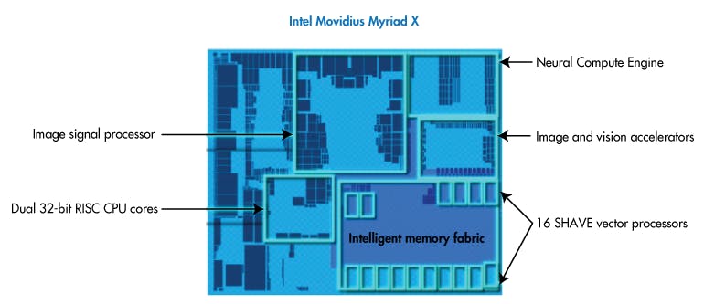 Www Electronicdesign Com Sites Electronicdesign com Files Intel Ai Chip Fig 1 0
