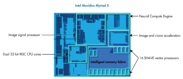 Www Electronicdesign Com Sites Electronicdesign com Files Intel Ai Chip Fig 1 0