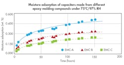 Www Electronicdesign Com Sites Electronicdesign com Files Kemet Fig3 Www Electronicdesign Com Sites Electronicdesign com Files Kemet Fig3