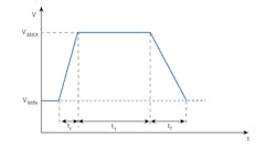 Www Electronicdesign Com Sites Electronicdesign com Files Kemet Fig4 New Www Electronicdesign Com Sites Electronicdesign com Files Kemet Fig4 New