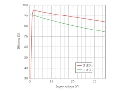 Www Electronicdesign Com Sites Electronicdesign com Files Le Dbuck Fig6 Www Electronicdesign Com Sites Electronicdesign com Files Le Dbuck Fig6