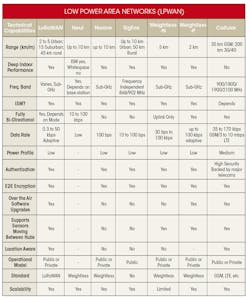 Www Electronicdesign Com Sites Electronicdesign com Files Link Ux Fig2top Www Electronicdesign Com Sites Electronicdesign com Files Link Ux Fig2top
