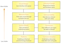 Www Electronicdesign Com Sites Electronicdesign com Files Link Ux Fig4 Www Electronicdesign Com Sites Electronicdesign com Files Link Ux Fig4