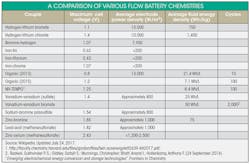 Www Electronicdesign Com Sites Electronicdesign com Files Link Renewable Table Www Electronicdesign Com Sites Electronicdesign com Files Link Renewable Table