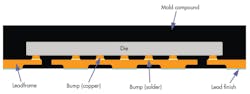 Www Electronicdesign Com Sites Electronicdesign com Files Mot Drv Pcb Pt2 Fig14 Www Electronicdesign Com Sites Electronicdesign com Files Mot Drv Pcb Pt2 Fig14