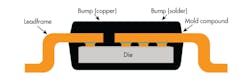Www Electronicdesign Com Sites Electronicdesign com Files Mot Drv Pcb Pt2 Fig7 Www Electronicdesign Com Sites Electronicdesign com Files Mot Drv Pcb Pt2 Fig7