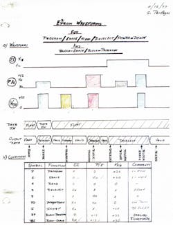 Www Electronicdesign Com Sites Electronicdesign com Files Perlegos Award Fig 4 Eeprom 2816 Www Electronicdesign Com Sites Electronicdesign com Files Perlegos Award Fig 4 Eeprom 2816