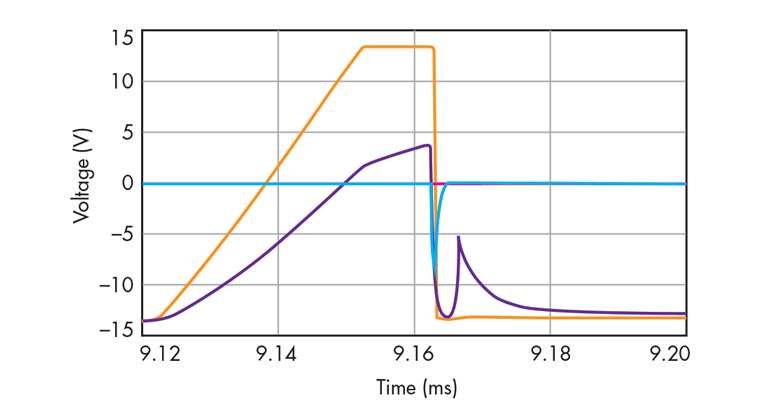 Www Electronicdesign Com Sites Electronicdesign com Files Rako Waveforms Fig1