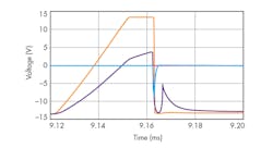 Www Electronicdesign Com Sites Electronicdesign com Files Rako Waveforms Fig1 Www Electronicdesign Com Sites Electronicdesign com Files Rako Waveforms Fig1