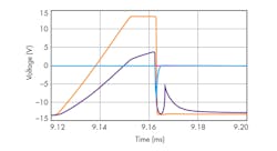 Www Electronicdesign Com Sites Electronicdesign com Files Rako Waveforms Fig1 Www Electronicdesign Com Sites Electronicdesign com Files Rako Waveforms Fig1